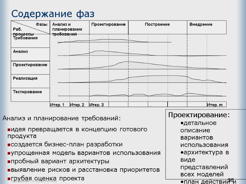 Павловская Т.А. (СПбГУ ИТМО) 38 Содержание фаз Анализ и планирование требований: идея превращается в